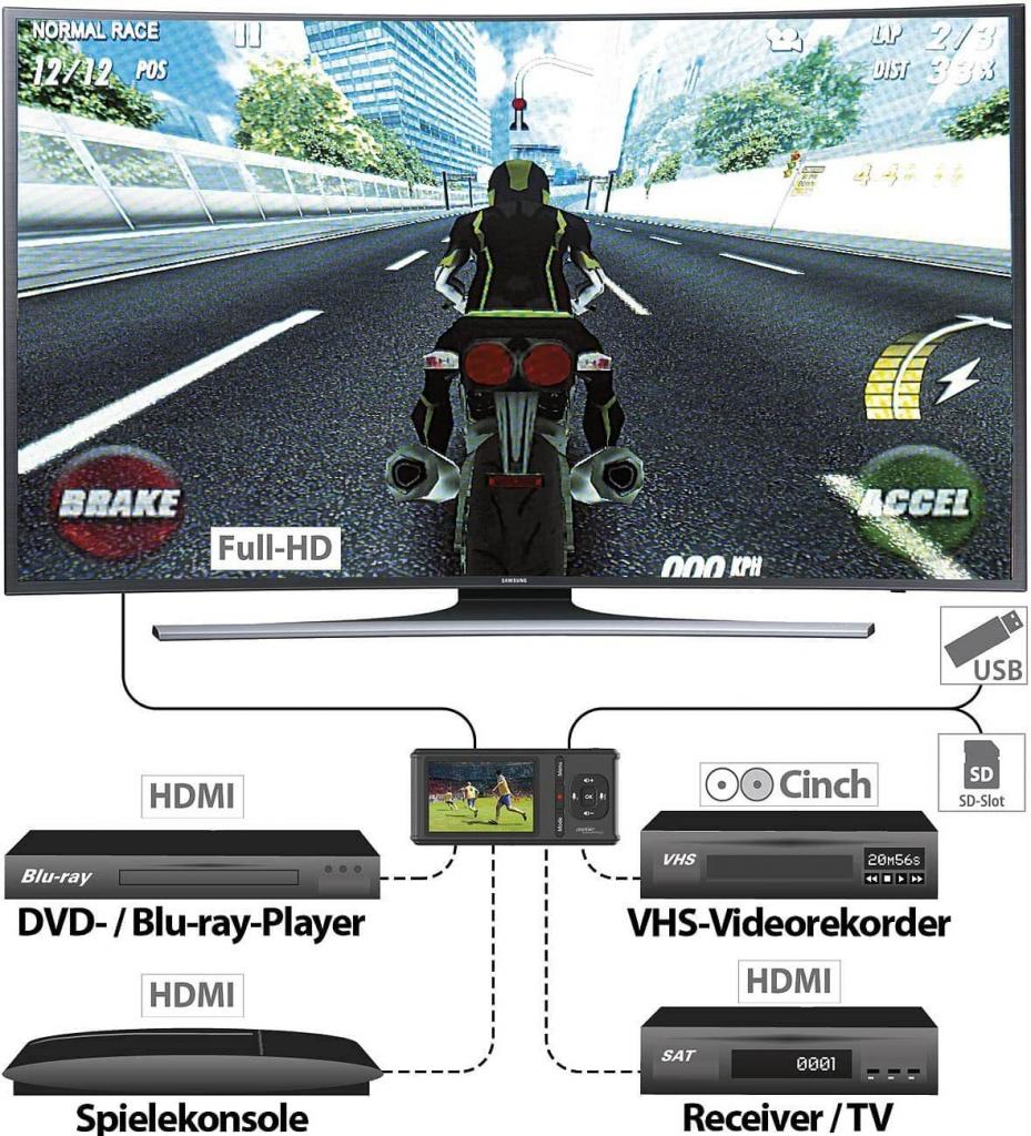 Anschlussbeispiele des auvisio Game Capture GC-500 4K UHD Videorekorder