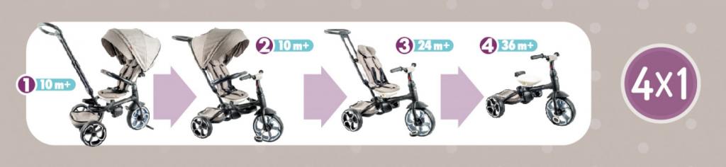 Qplay Dreirad Prime 4 in 1 Rosa - Luxus, Sicherheit und Spaß für Ihr Kind! Faltbar, mit Schubstange, Sicherheitsgurt und Sicherheitsbügel